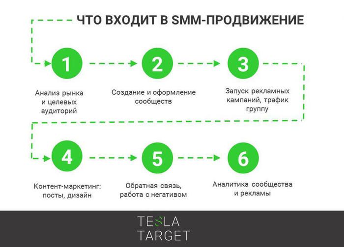 Smm / Продвижение/ Помощник Инстаграм