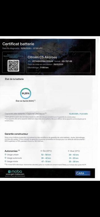 C5 Aircross 72KM 225hp plugin Garantie Top