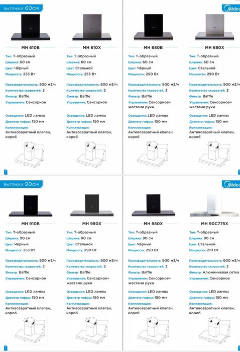 Midea варочная поверхность духовка вытяжка