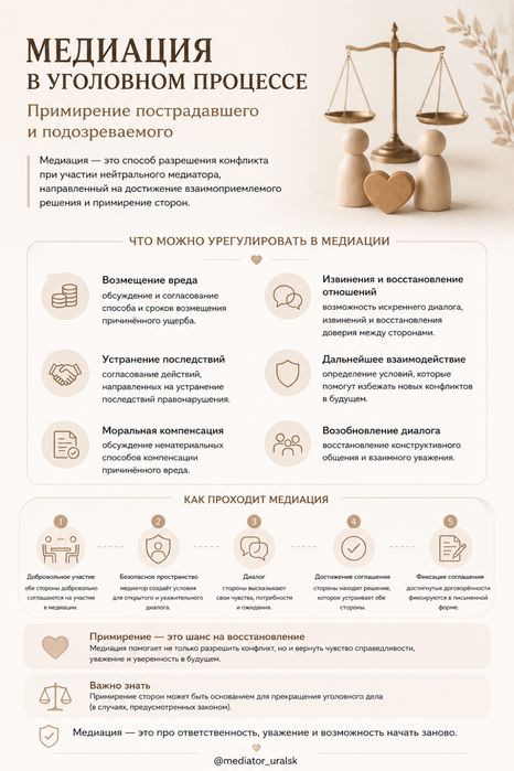 Услуги медиатора! НЕ ДОРОГО