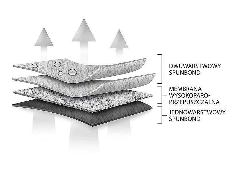 Покривало за електрическа тротинетка Kegel с. Basic - различни размери
