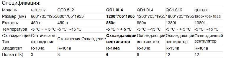 Шкаф Холодильник 4 дверный QCD1.0L4