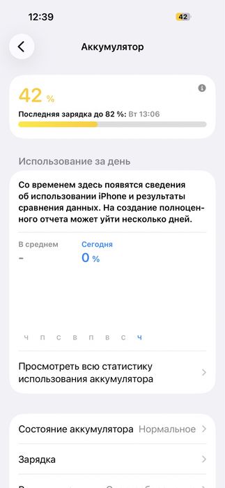 Продам iphone 15 pro