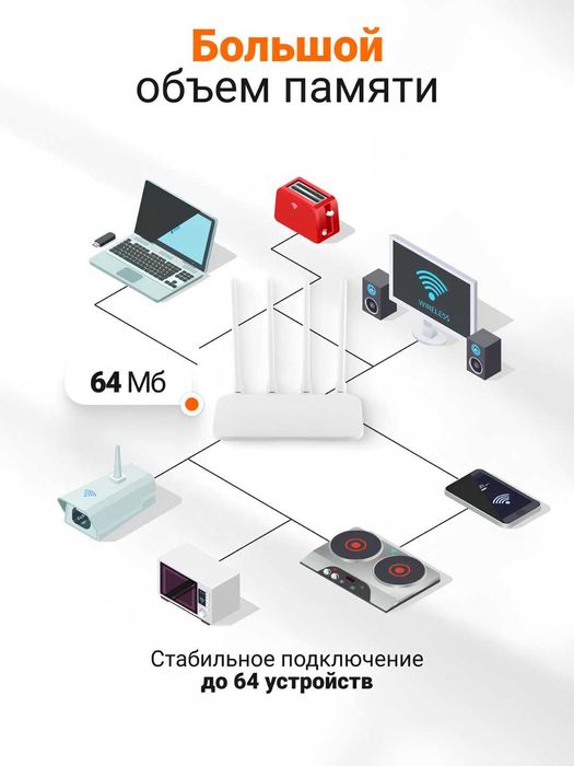 Wi-Fi Усилитель cигнала(роутер) Xiaomi 4C (CN version)