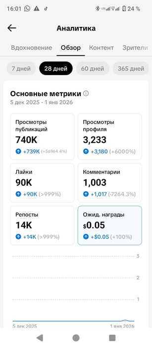 Тик ток продам или обмен