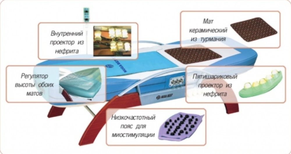 Продам кровать Nuga best  5000