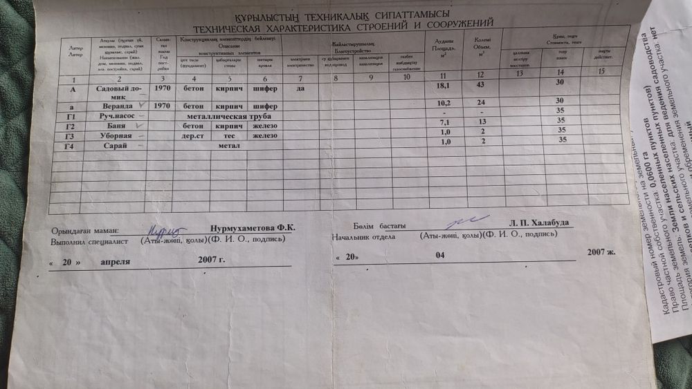 Продам дачу Зимнего варианта.