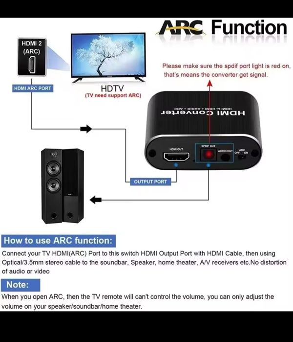 4K HDMI аудио екстрактор с ARC