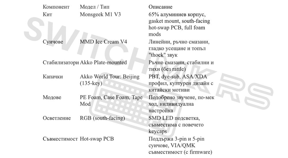 Custom Механична клавиатура - Monsgeek M1 V3 НОВА!!!