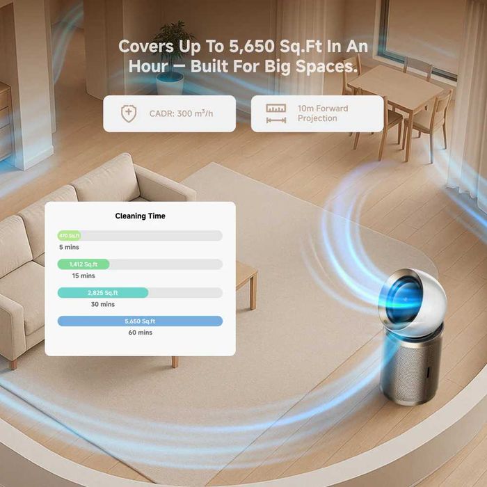 Очиститель воздуха Dreame Pursue PM10
