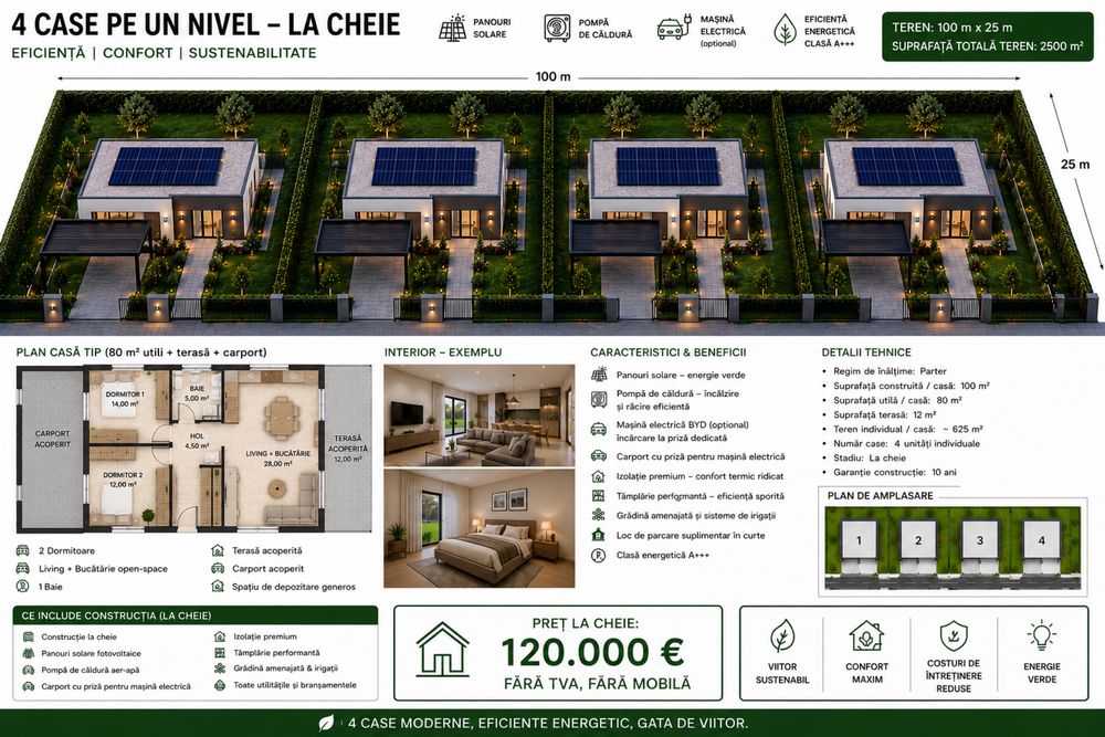 Proiect case noi pasive