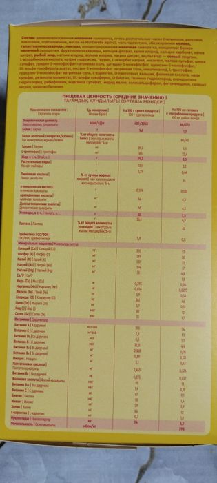 Продам смесь малютка