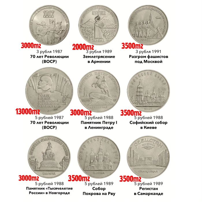 Юбилейные рубли СССР
