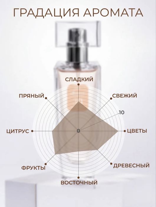 Lambre N30 Парфюм женский