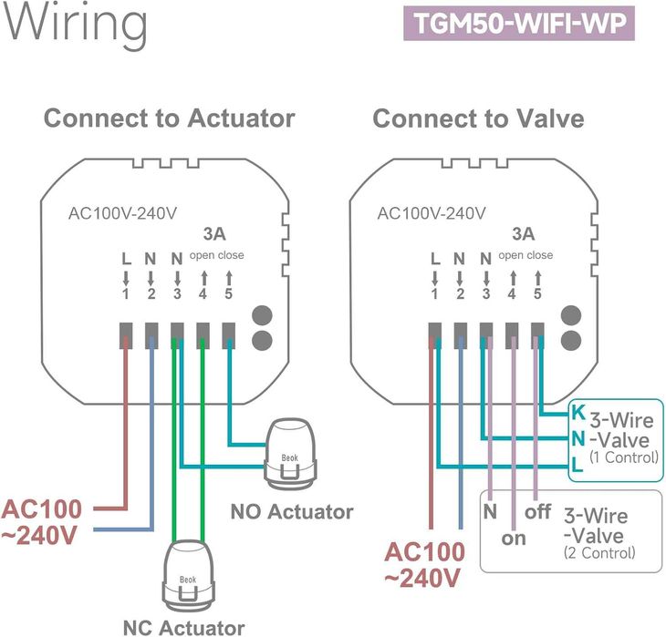 Termostat Smart Wifi Beok TGM50-Wifi-wp/TGR85/TGW60W centrala termica,boiler gaz,incalzire pardoseala si electrica Smart Tuya Alexa Google Home