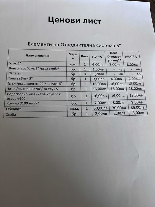 Изтегляне на безшевни улуци 5 и 6 инча