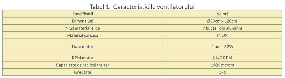 Ventilator INOX AXIAL, D30cm, 1900mc/h