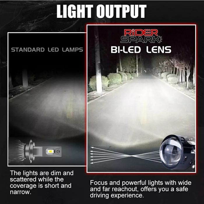 Kit Lupe Bi-Led 3" Fază scurtă/Fază lungă-36000Lm/380Watti/12V