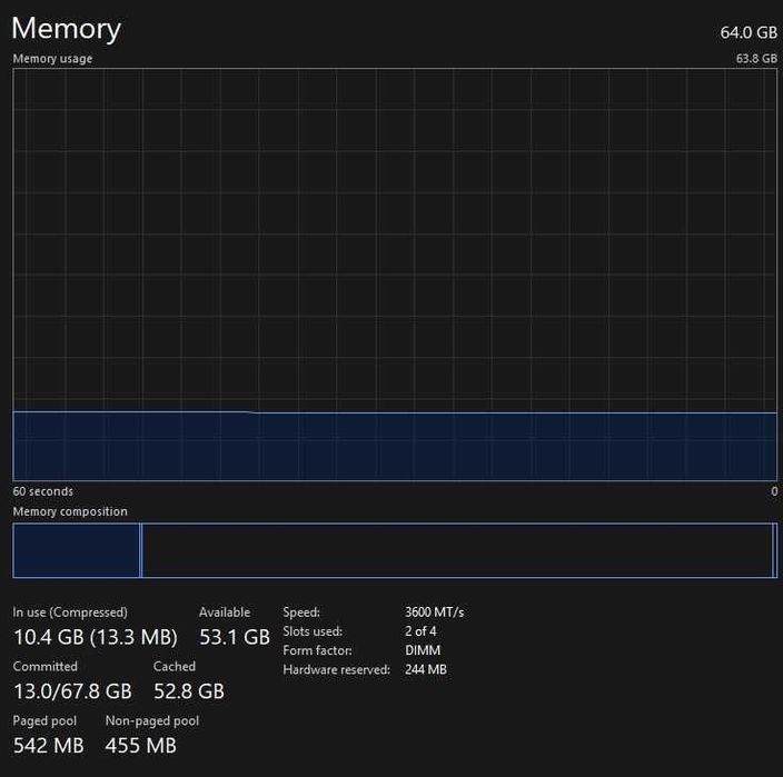 Memorie Ram Kingston Fury ddr4 64gb 3600mhz cl18