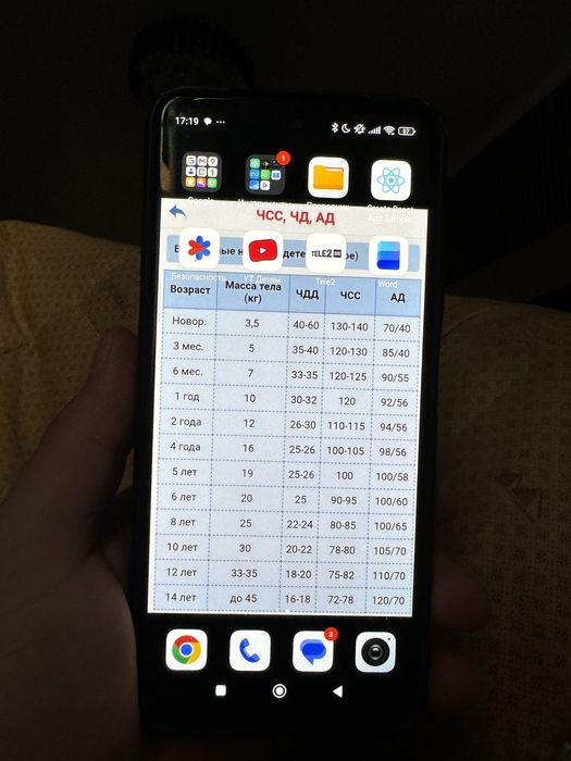Redmi note 11s 128gb