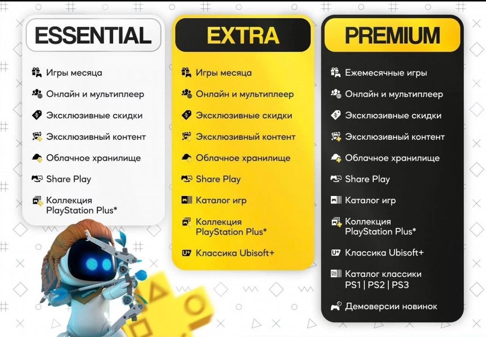 PS Plus на Ваш профиль/Оформление игр и подписок