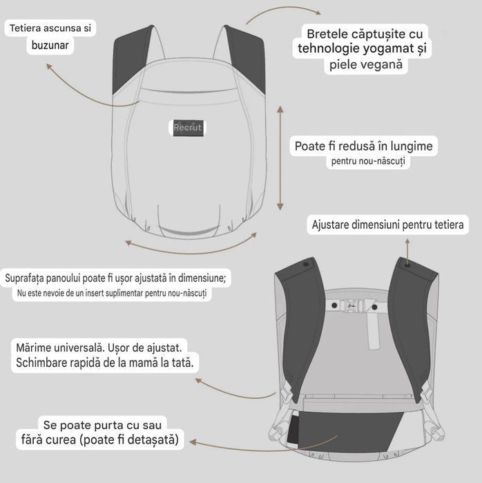 Marsupiu, sistem purtare ergonomic