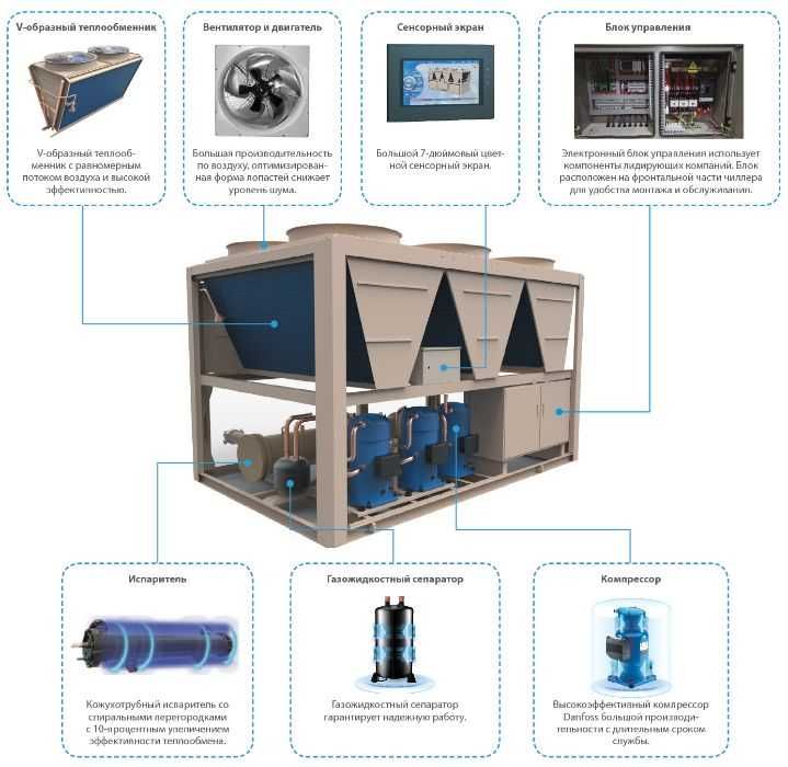 Чиллер фанкойл Midea RHAG130 / СО СКЛАДА / Chiller / Fancoil
