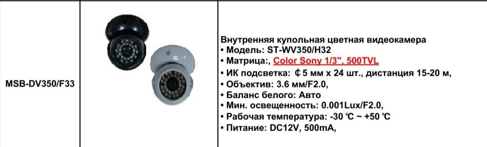 Камера видеонаблюдения