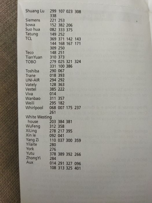 Универсално дистанционно за климатик One for All