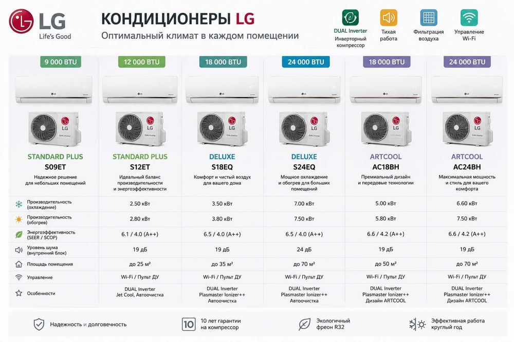 Кондиционер LG 12000btu все размеры и модели в наличии