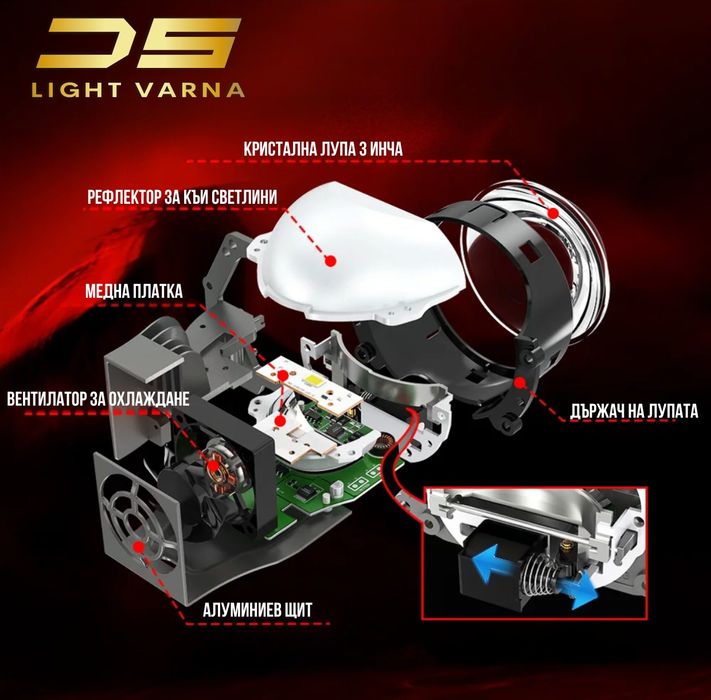 Висококачествени Led крушки и системи за автомобили