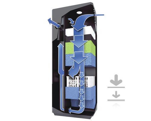 Filtru acvariu Juwel Bioflow + incalzitor 200 W . Sigilat