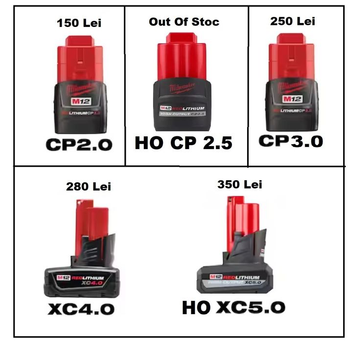 Clichet FHIR38, FHIR1/4 Milwaukee 2567-20, 2566-20