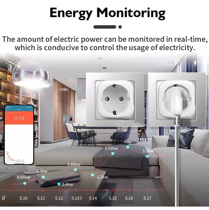WiFi смарт контак  20A