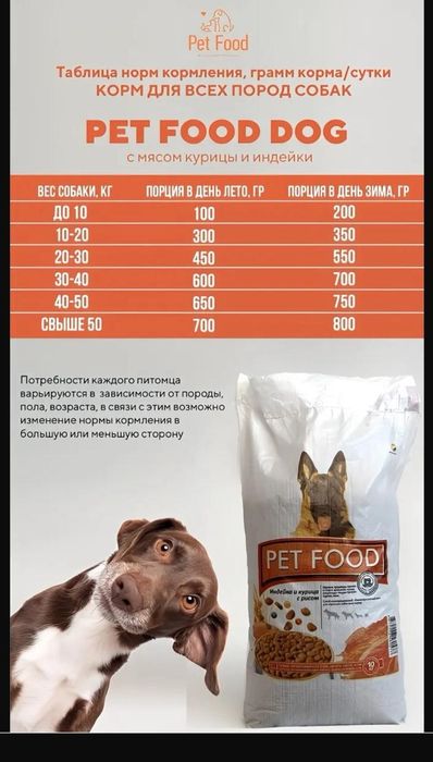 Корм для собак сухой