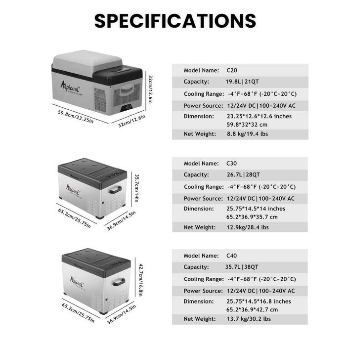 Преносими компресорни хладилници Alpicool C20 / C30 / C40 12V 24V 220V Bluetooth