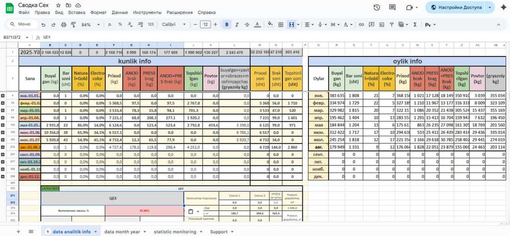 Tizimlashtrish,Data analyst, crm, statistical dashboard diogram google