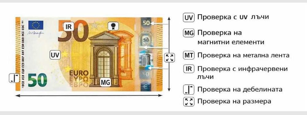 Дигитален детектор за банкноти автоматичен – EUR / USD
