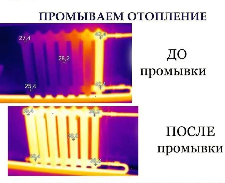 Промывка батарея, отопления