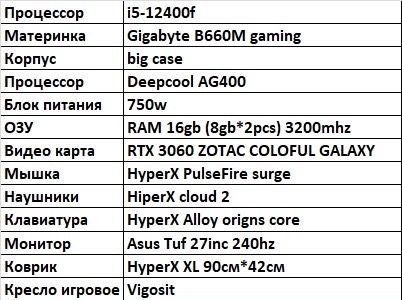 Продается компьютерный клуб