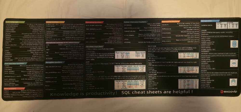 SQL подложка пад за мишка и клавиатура