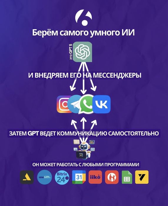 Чат бот ИИ, ЖИ Искусственный интеллект