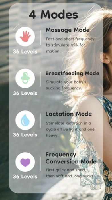 Pompa electrica pentru san portabila