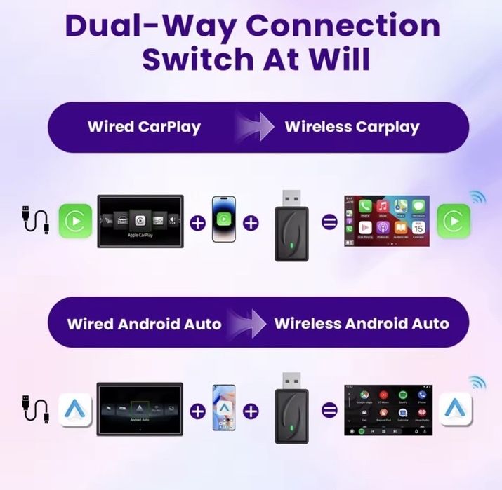 PROMOTION Безжичен адаптер 2-в-1 за CarPlay и Android Auto