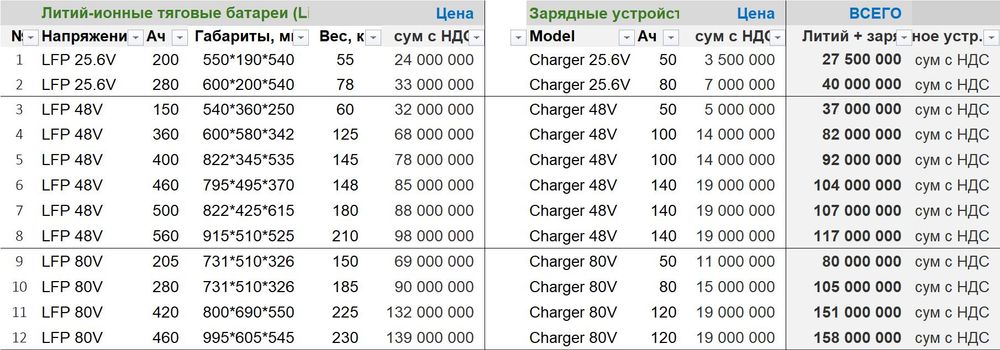 Литий-ионный тяговый аккумулятор 48V 150/188Ah для гольф-каров