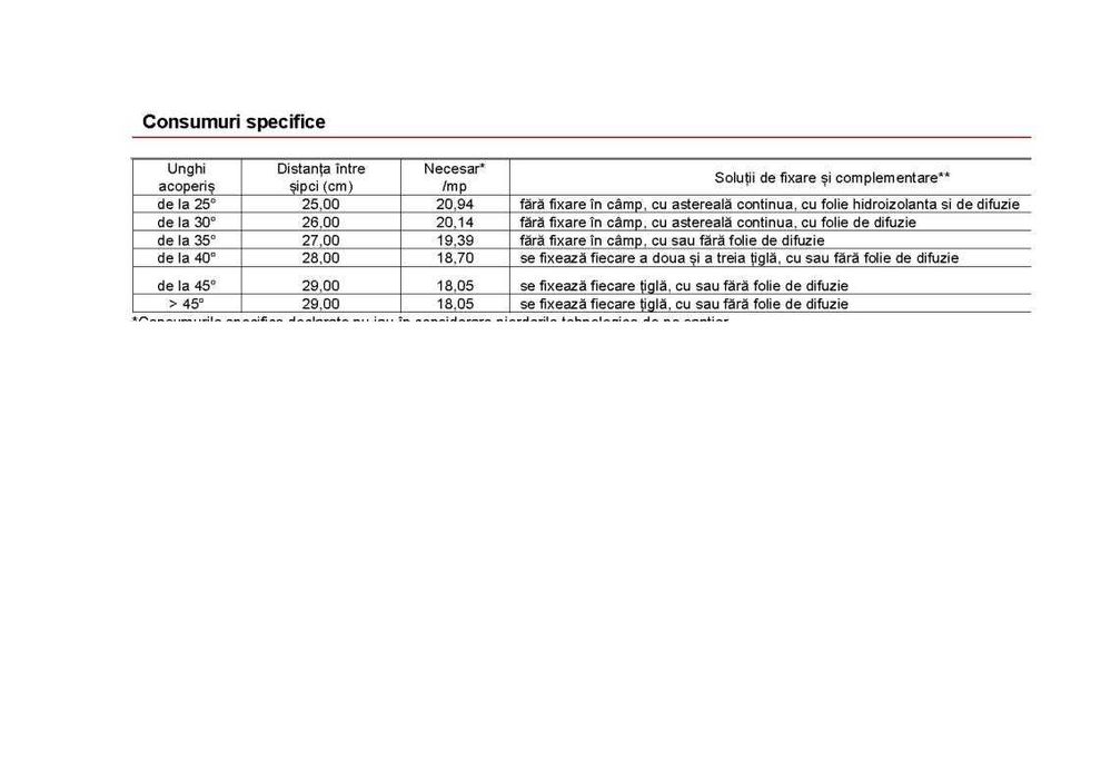 De vânzare țigle noi Tondach solzi cu falțuri natur
