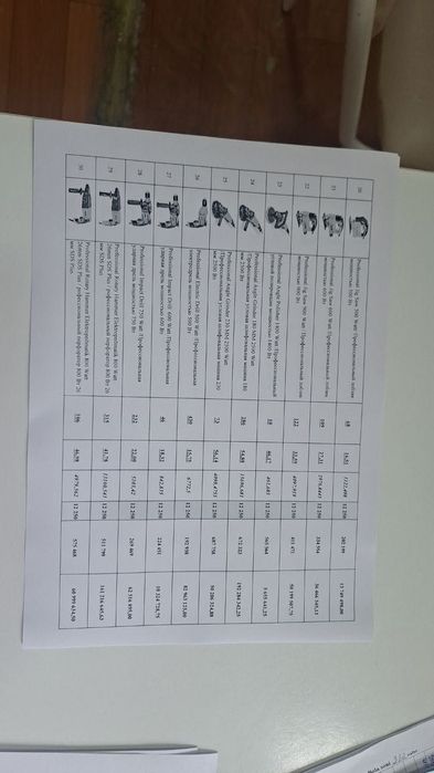 Ликвидация Склада Строительных Инструментов
