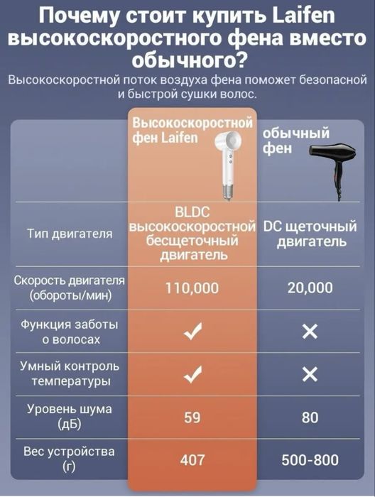 Фен професиональный Laifen