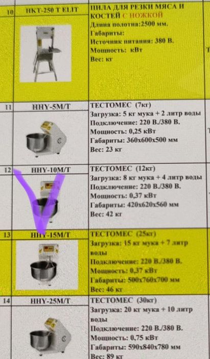 Тестомес для поваров