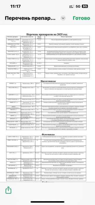 Гербициды и все что связанно с ним